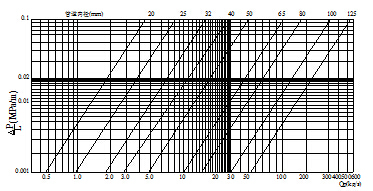 氣體滅火系統(tǒng)設(shè)計(jì)規(guī)范