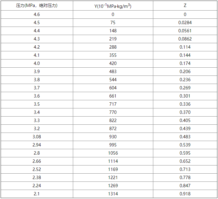 氣體滅火系統(tǒng)設(shè)計(jì)規(guī)范