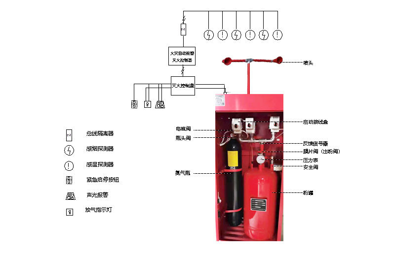 柜式超細干粉滅火裝置結(jié)構(gòu)圖