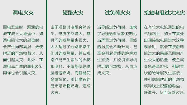 配電房滅火器配置